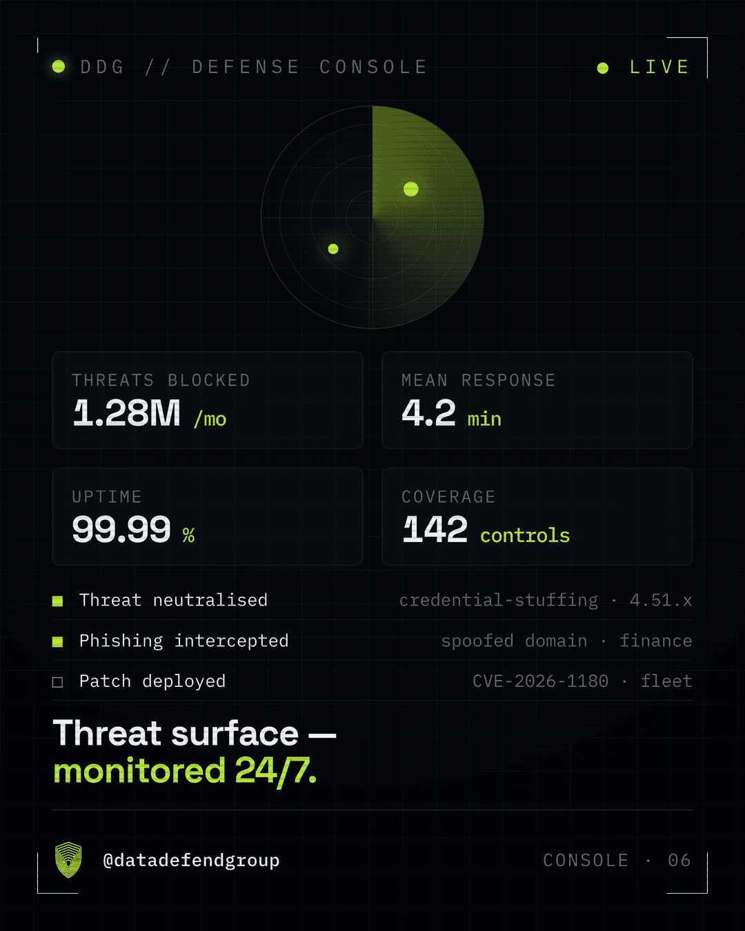 Data Defend security console social graphic.